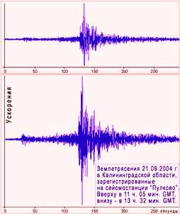 Акселерограммы с/с "Пулково" Калининградских землетрясений 2004 г. 8 Кбайт