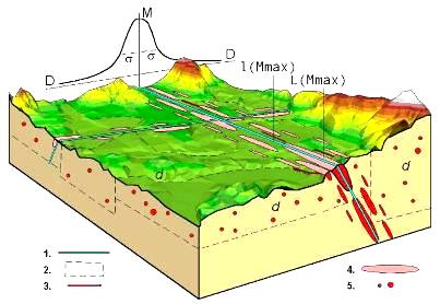 Объемная модель источников землетрясений. 25 Кбайт