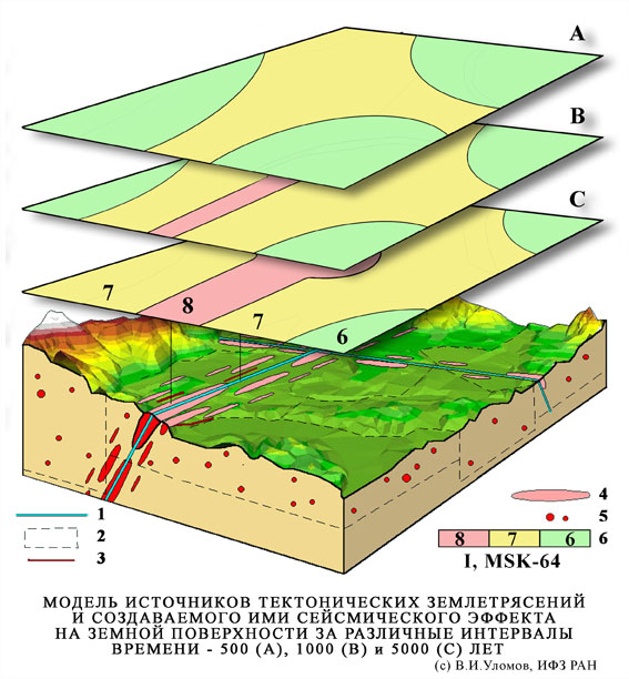 Модель источников землетрясений и сейсмического эффекта.
